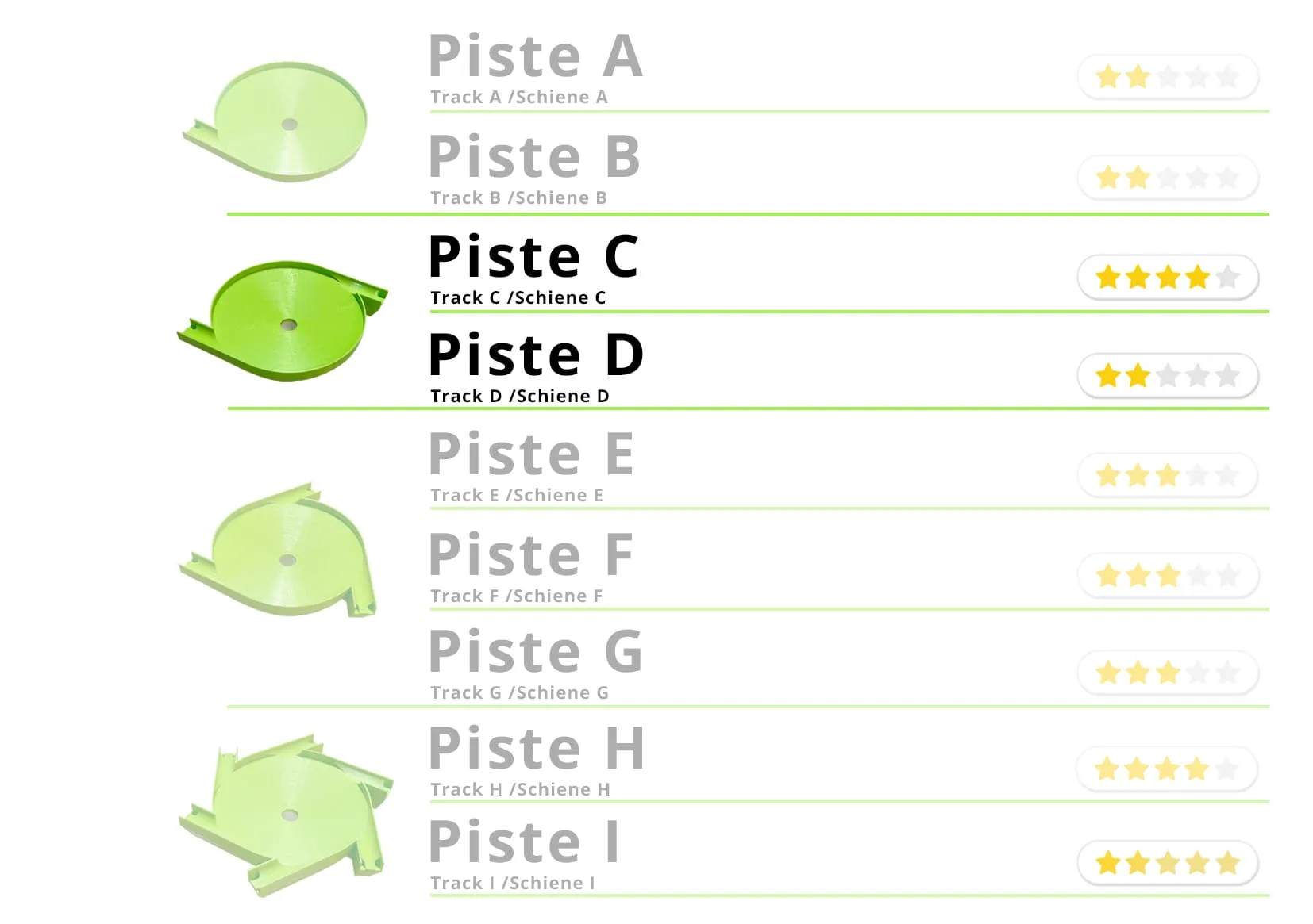 Sommaire du livret C et D : pistes C et D